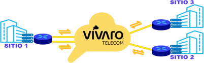 Diagrama de un enlace E-LAN multipunto