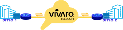 Diagrama de un enlace E-Line entre dos sitios